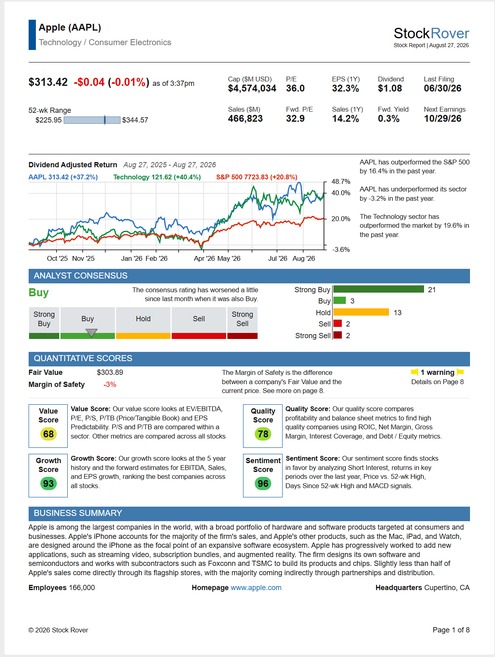 Stock Rover research report page: analyst consensus, quantitative scores, fair value