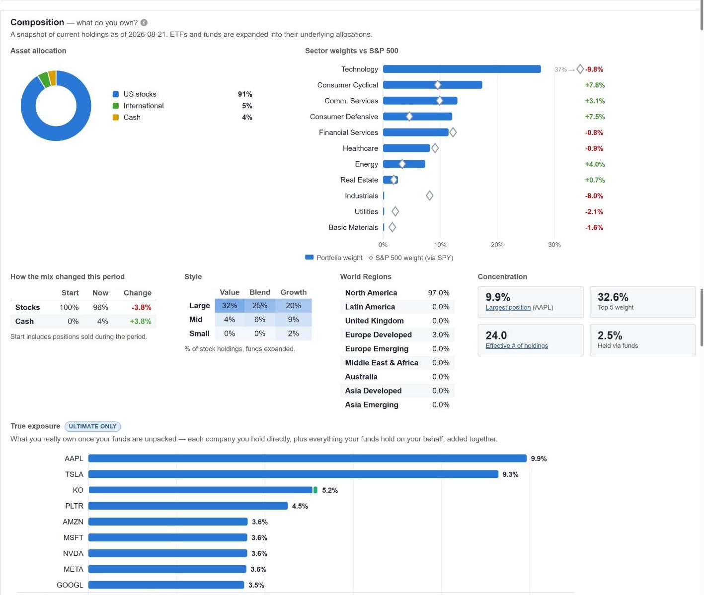 Composition: asset allocation, sector weights vs S&P 500, style box, world regions, concentration tiles and true exposure with funds unpacked
