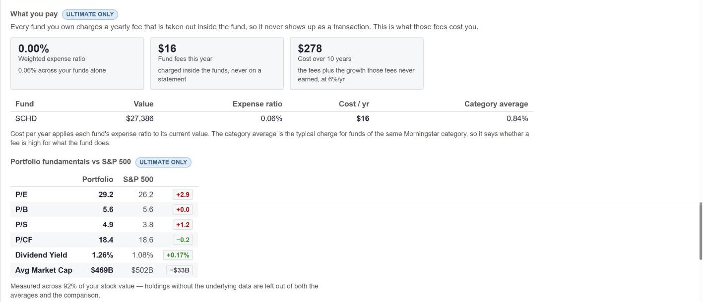 Stock Rover fund fee audit: weighted expense ratio, dollars per year, ten-year cost, expense ratio vs category average