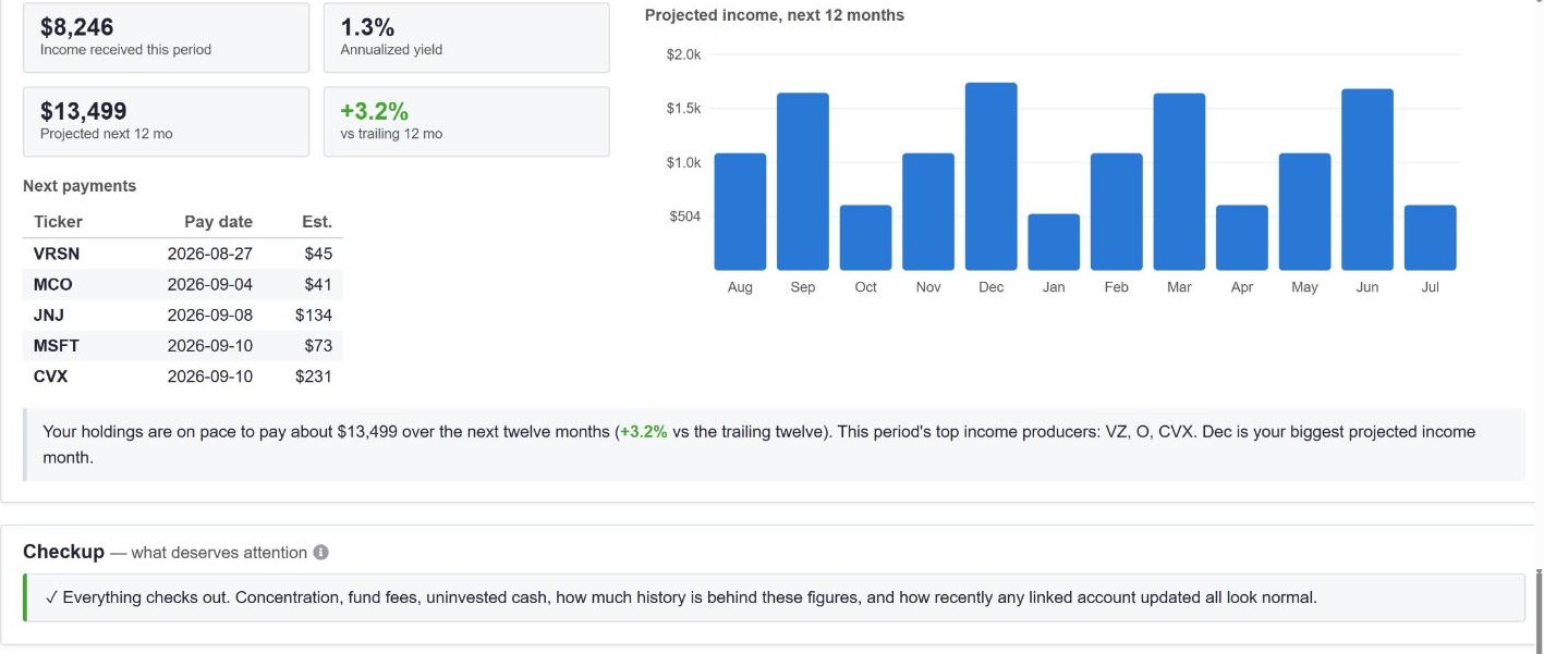 Income section: dividends received, annualized yield, projected next twelve months with payment calendar, and the automated Checkup