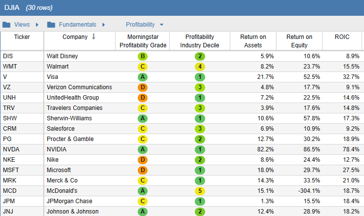 Stock comparison table with profitability grades, deciles and returns