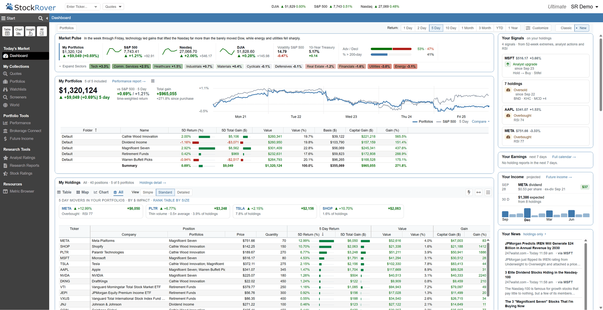 The Stock Rover dashboard: market pulse, portfolios, holdings, signals, earnings, income and news on one screen