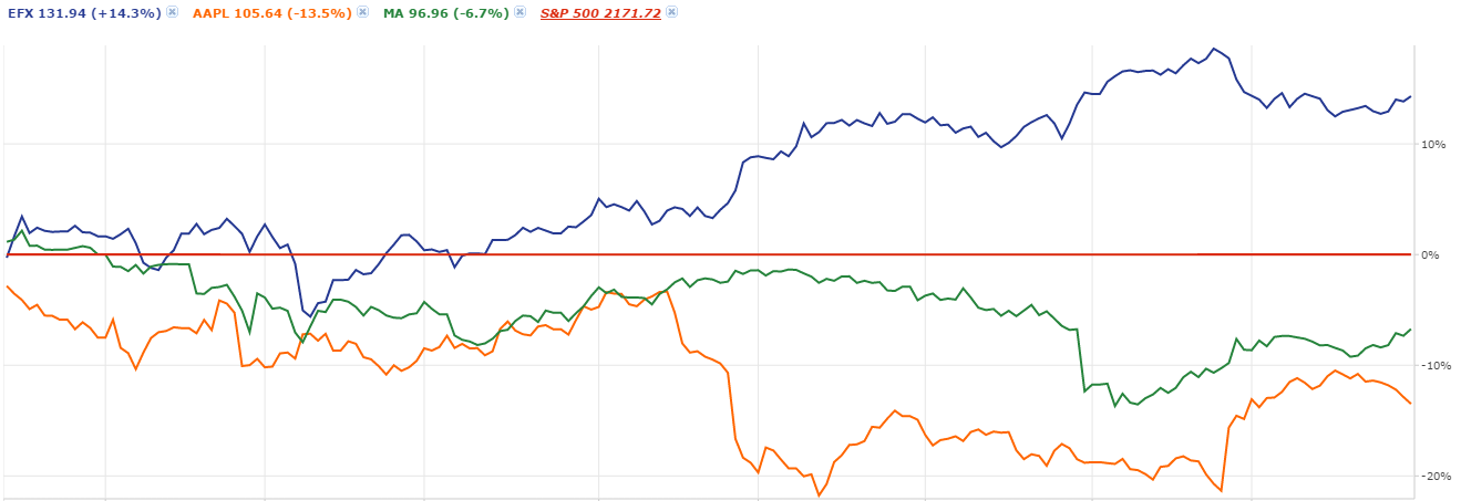 stock comparison chart