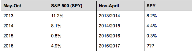 spy performance