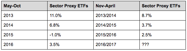 sector-performance