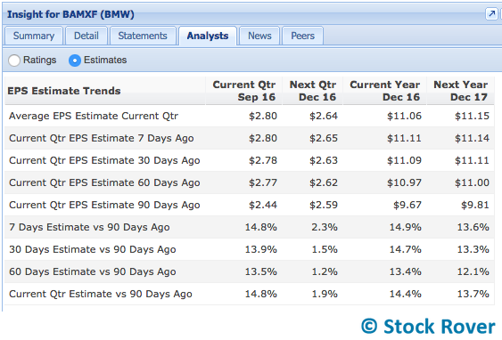 bmw-estimates