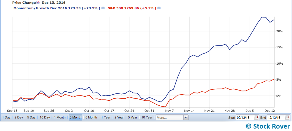 momentum-chart