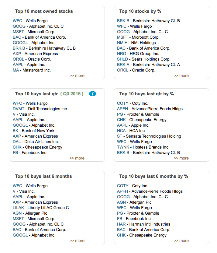 Guru Portfolio Stats in Q3