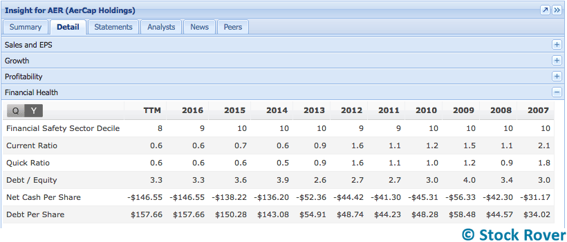 AER financial health