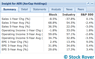 Stock Rover Insight panel > Summary tab