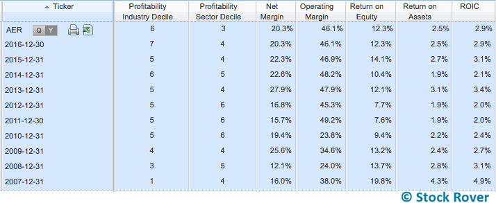 Stock Rover Table > historical data expanded