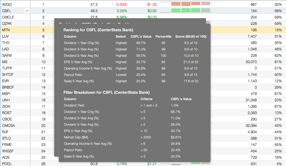 Click to enlarge Ranked Screener Tooltip