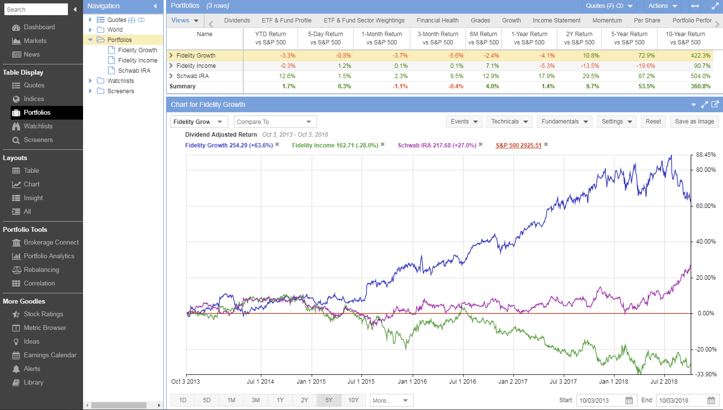 Portfolio Management Stock Rover portfolio-management-stock-rover