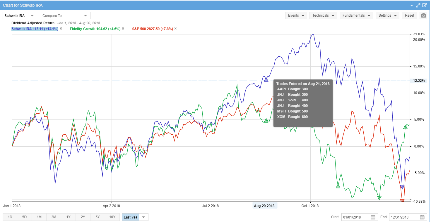 Monthly Stock Charts