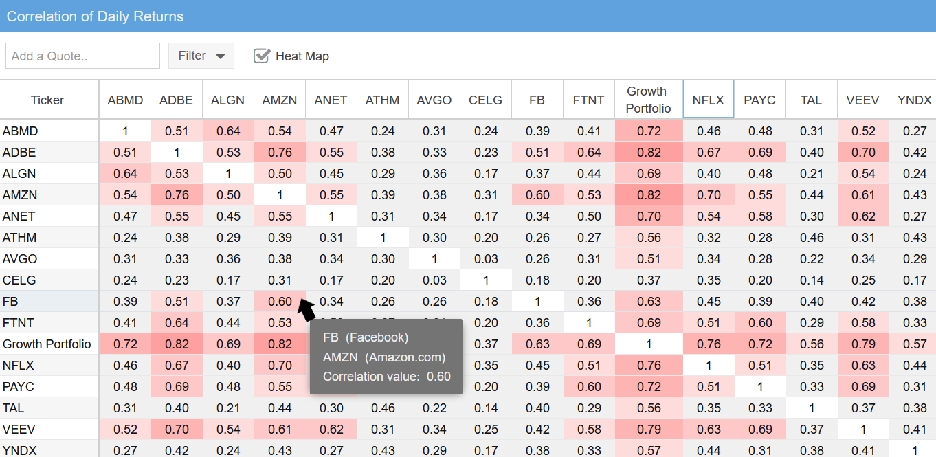 What is Correlation and Why Does it Matter Stock Rover