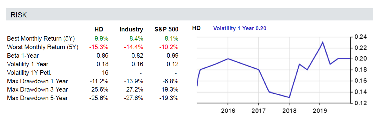 Stock Research Risk Analysis