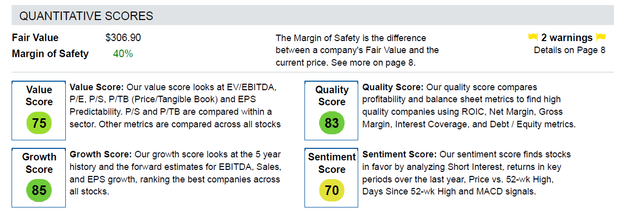 Stock Research Scores