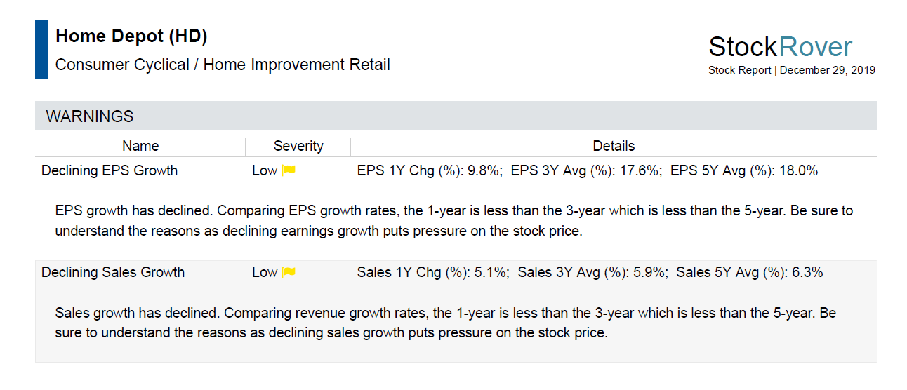 Stock Research Warnings