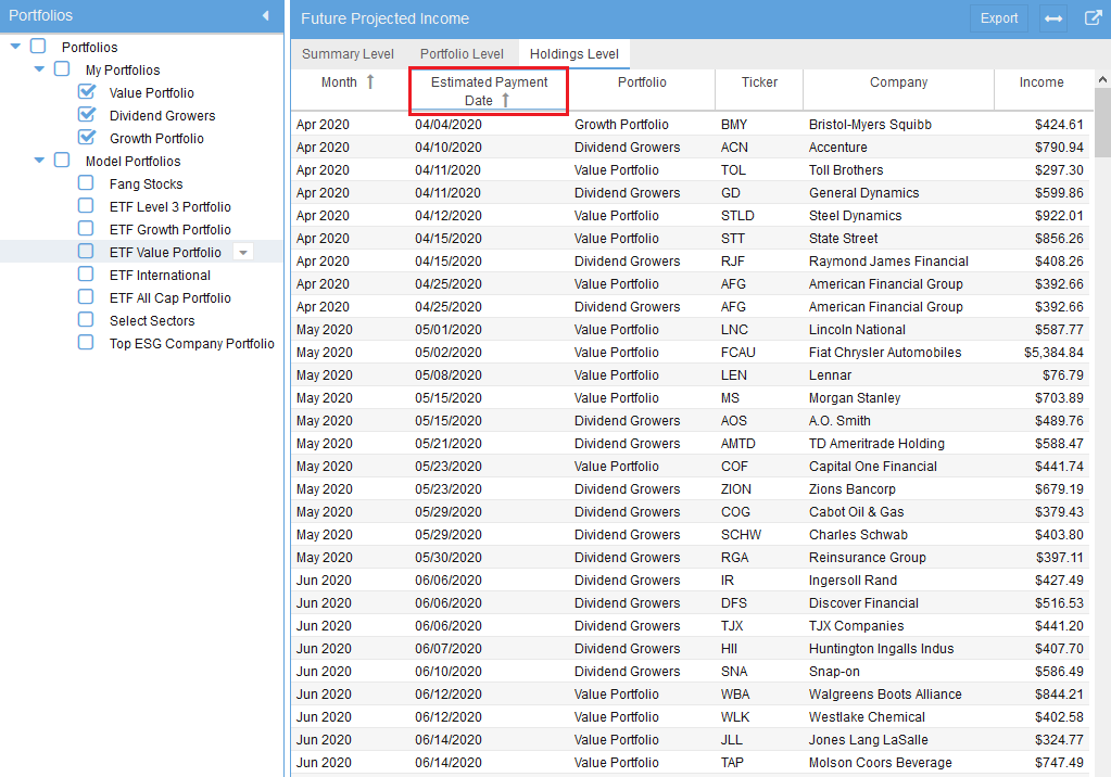 Future Income Holdings Level Sort