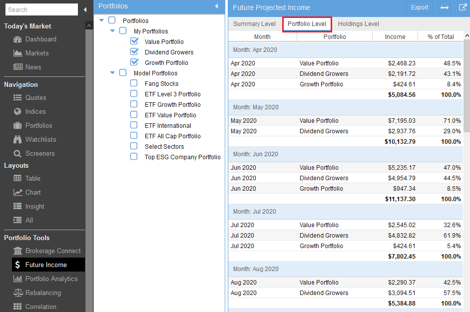 Future Income Portfolio Level