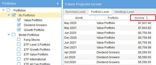 Future Income Portfolio Level Sort