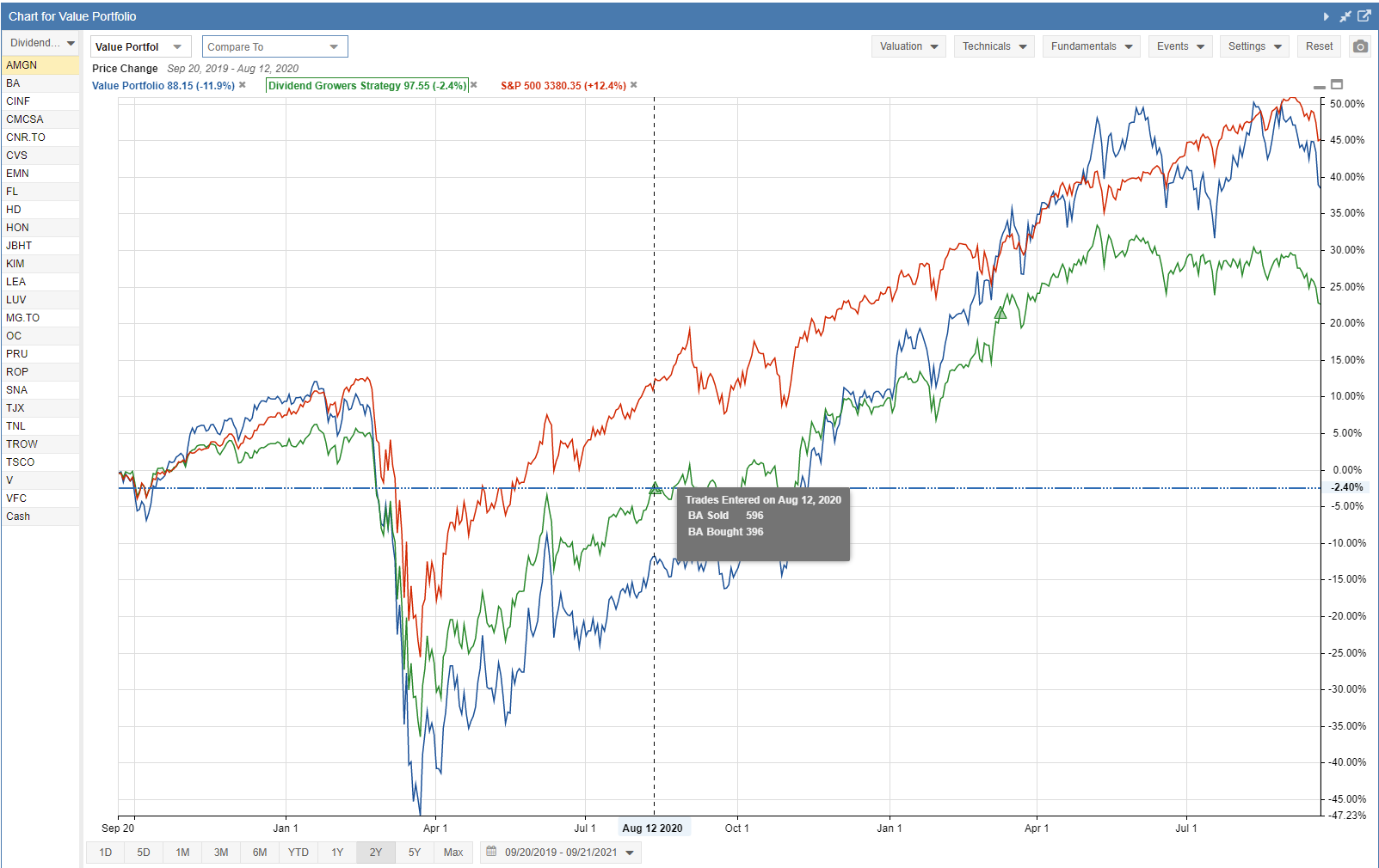 Portfolio chart with S&P 500 benchmark