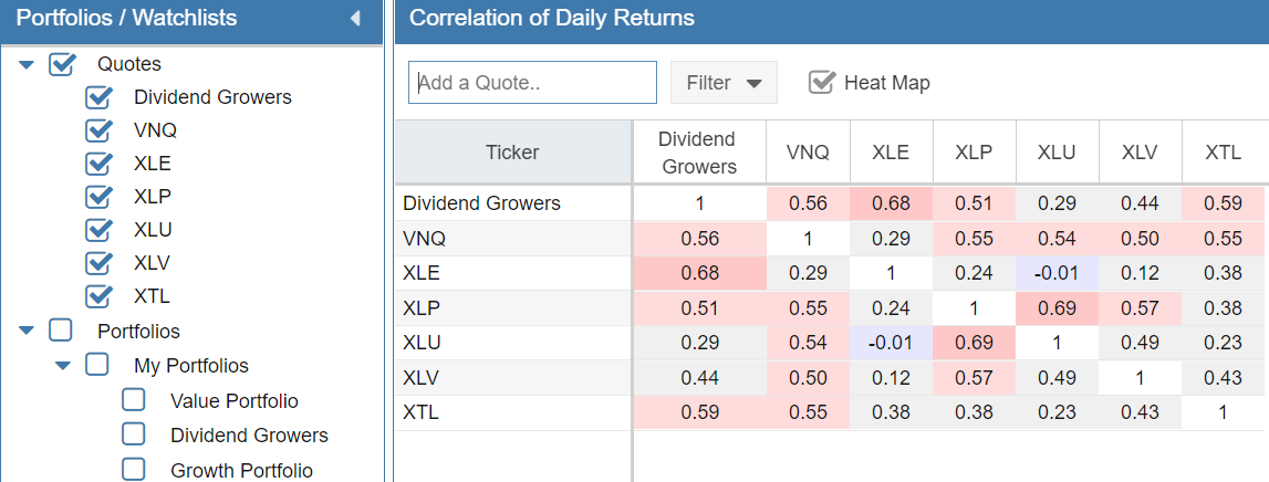Find Uncorrelated Stocks