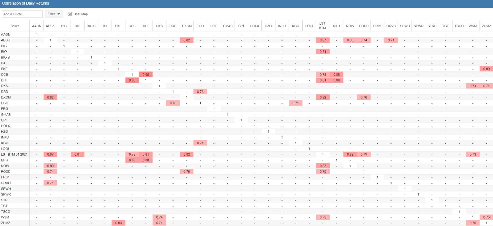 Beat the Market Screener Correlation Filtered