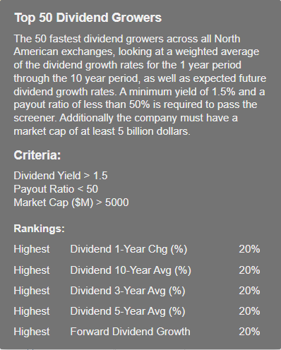 Top 50 Dividend Growers