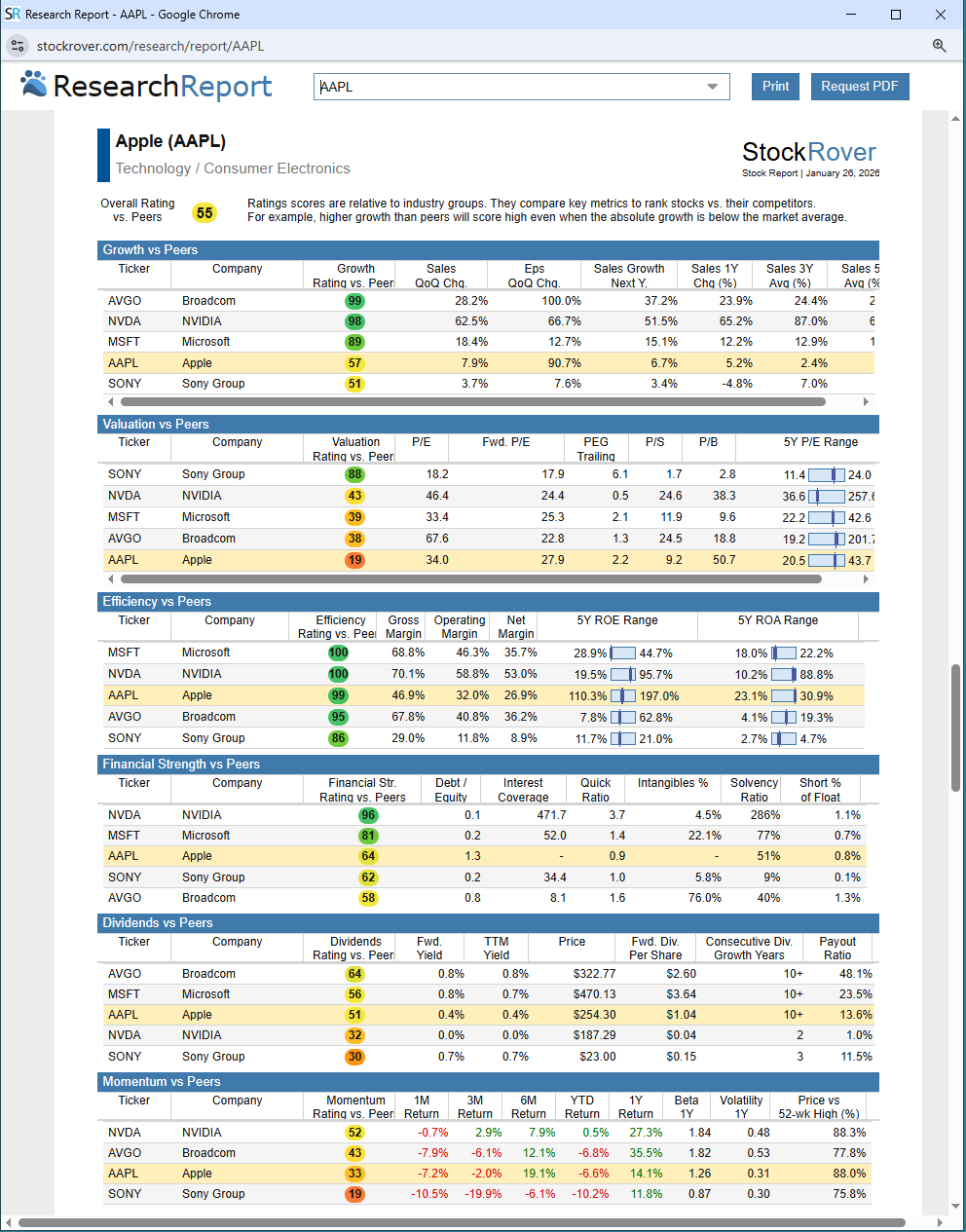Research Report Peers Section