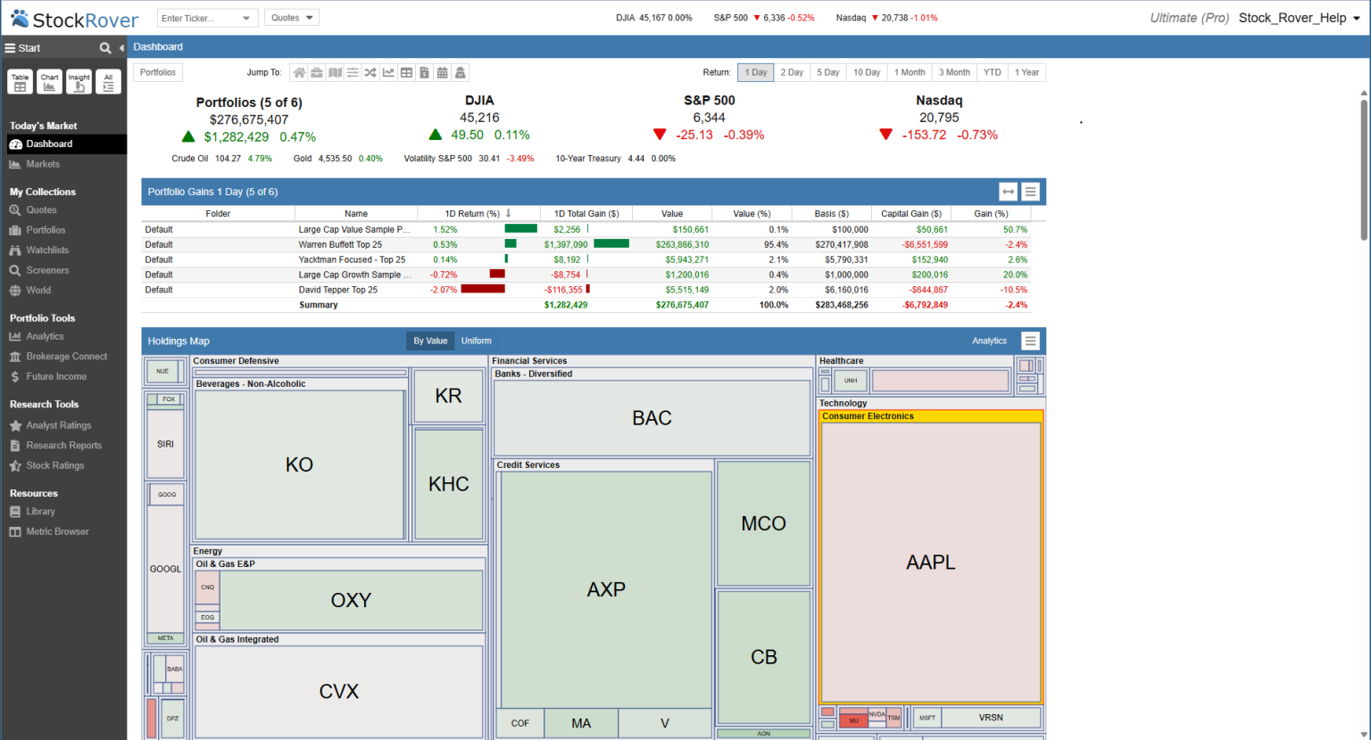 Portfolio Management - Stock Rover