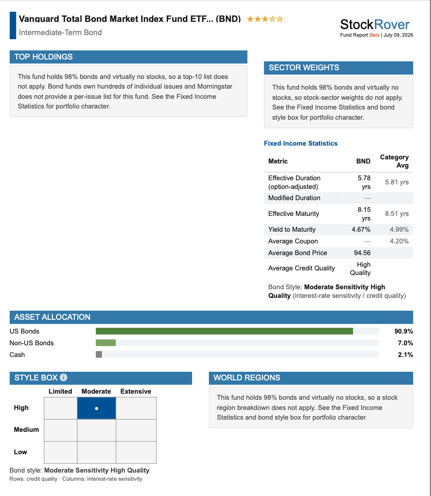 Sample BND Fund Report