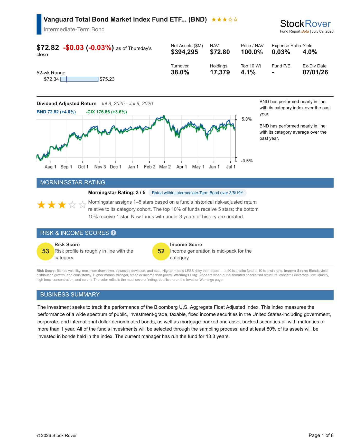 Fund Report first page - overview, Morningstar rating, risk and income scores (BND)