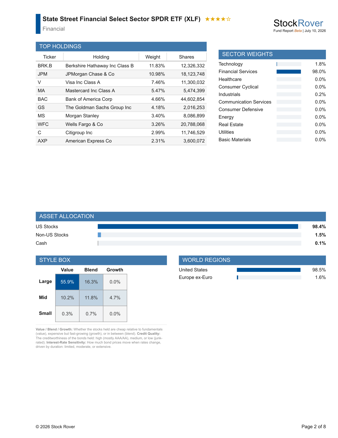 Fund Report equity ETF page - top holdings, sector weights, style box (XLF)