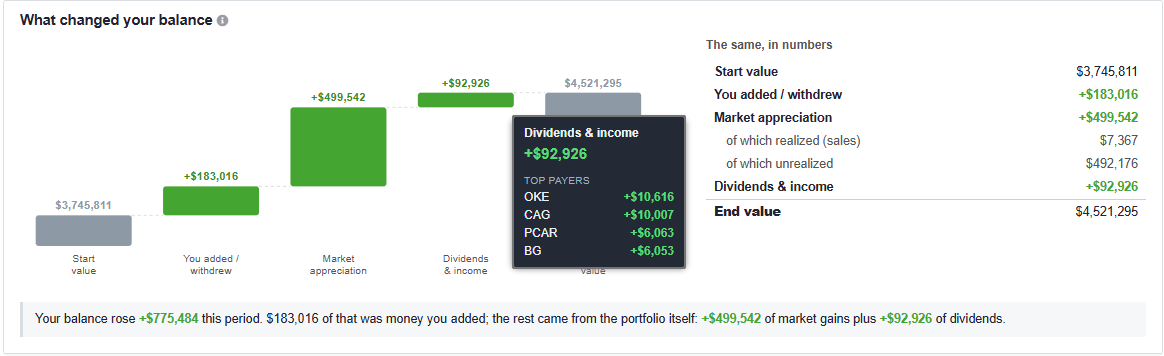 Click to enlarge Balance Changes Section