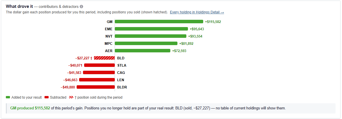 Click to enlarge Contributors Section