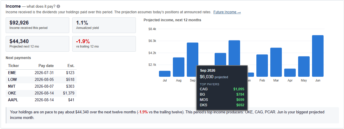 Click to enlarge Income Section