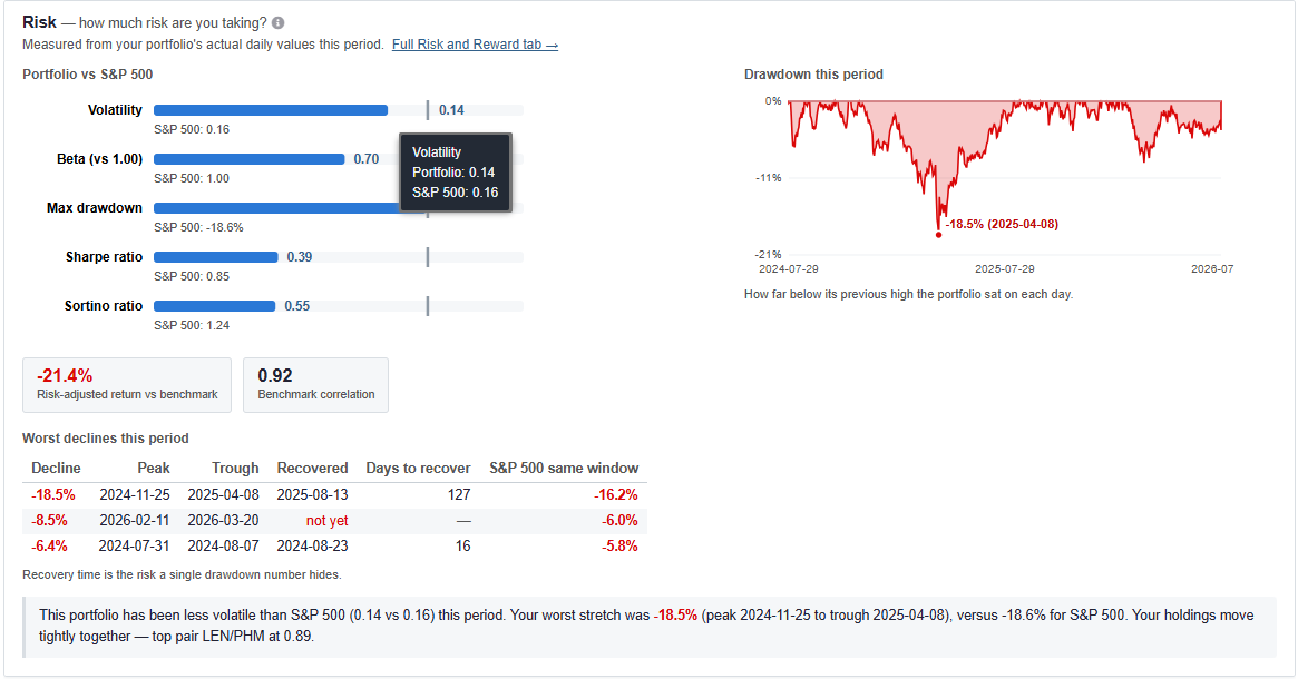 Click to enlarge Risk Section