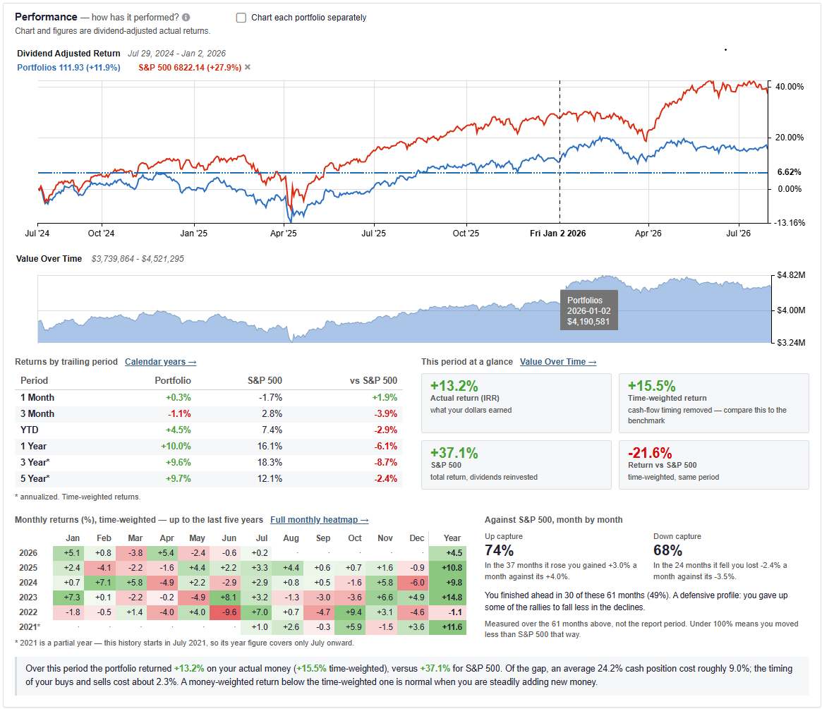 Click to enlarge Performance Section
