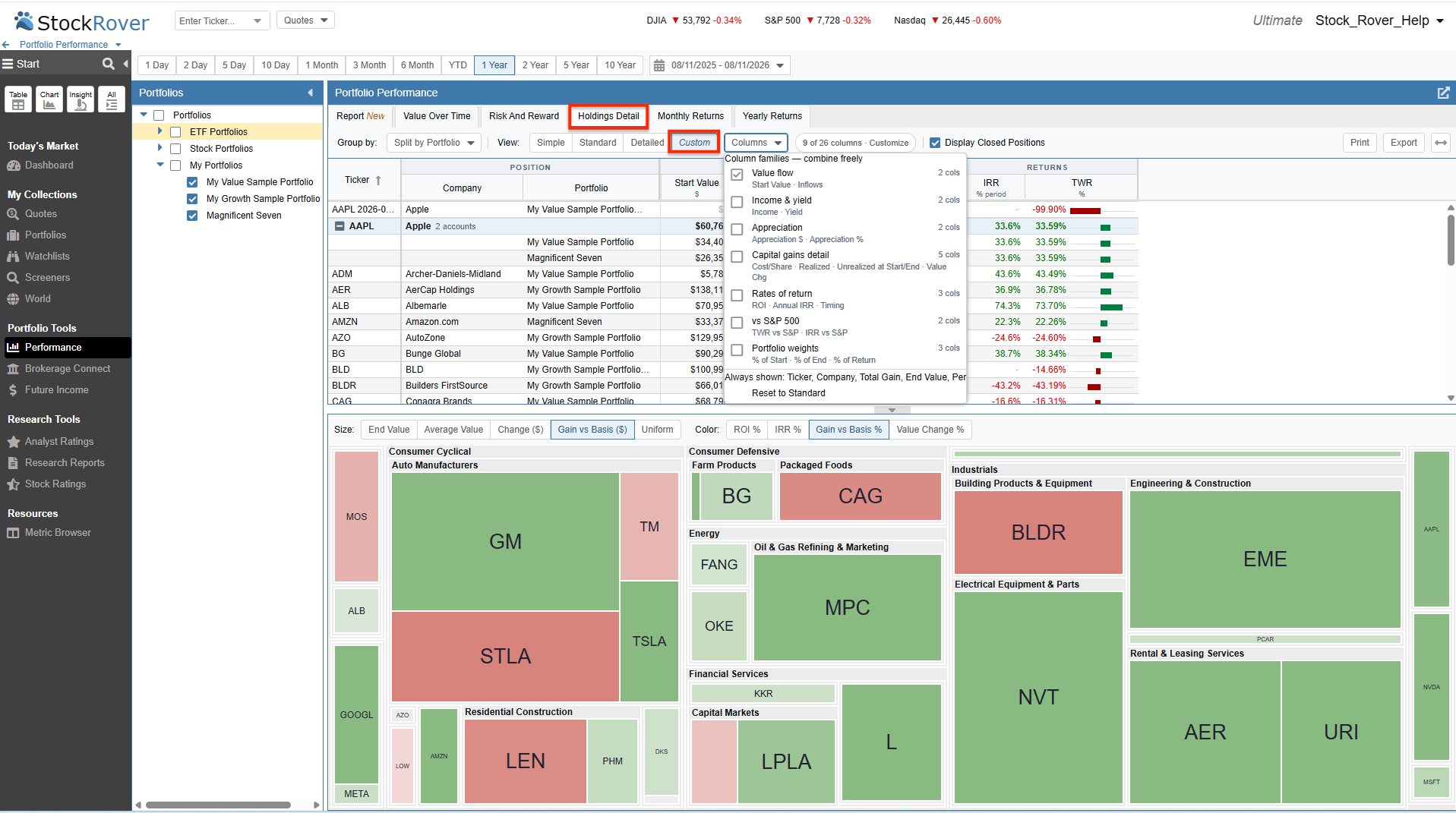 Click to enlarge Holdings Performance Custom View
