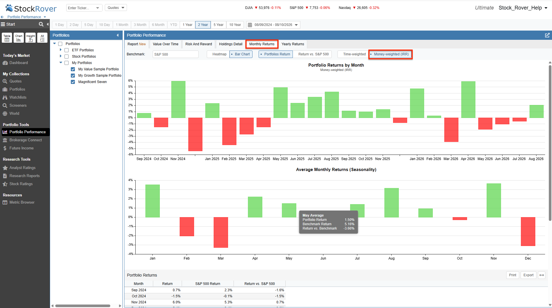 Click to enlarge Monthly Returns Bar Chart IRR