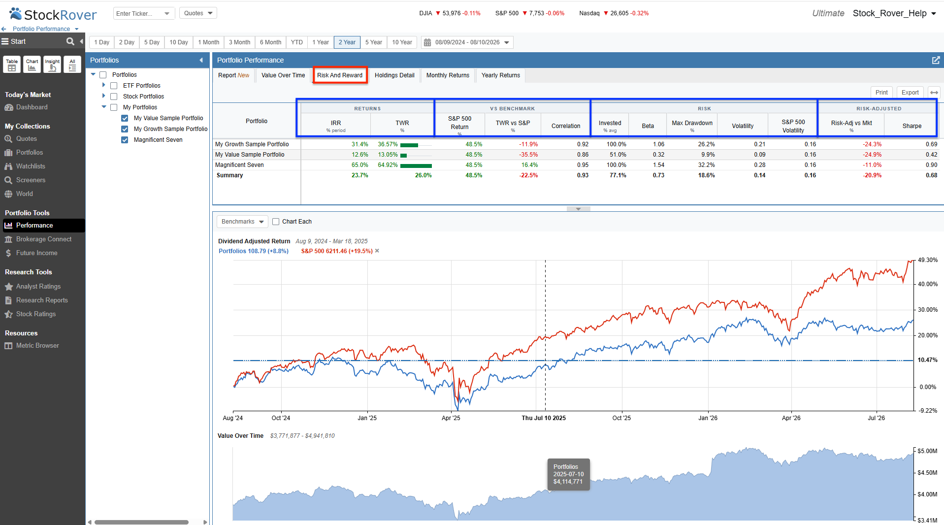 Click to enlarge Risk and Reward Restructured Table