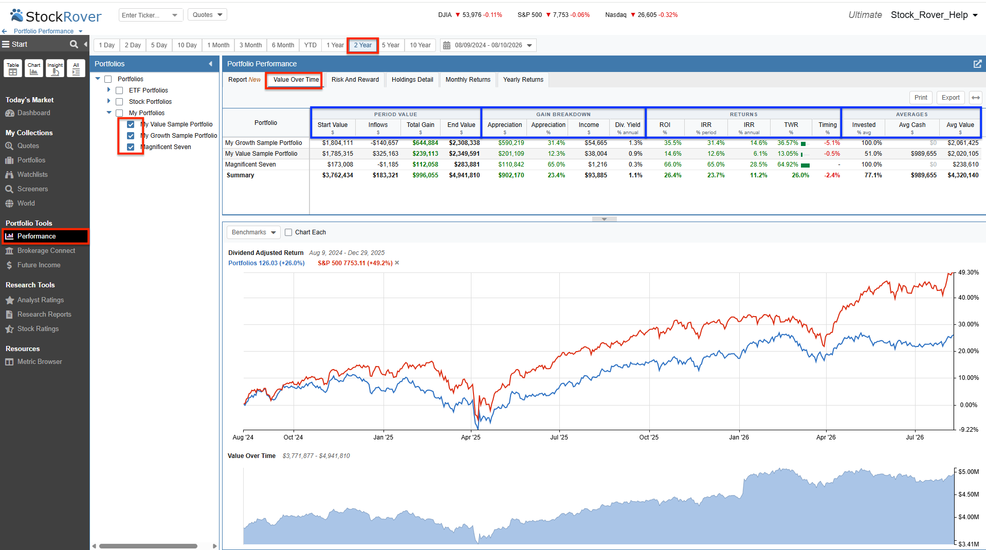 Click to view full image Value Over Time Restructured Table