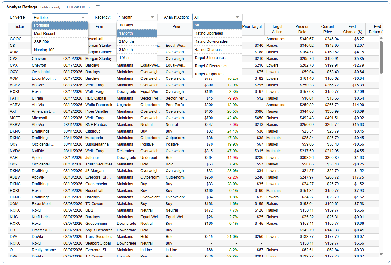 Click to enlarge Dashboard Analyst Ratings Panel