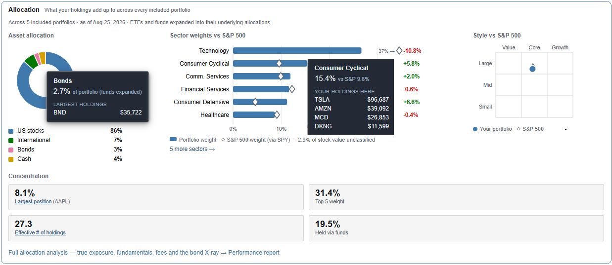 Click to enlarge Dashboard Allocation Panel