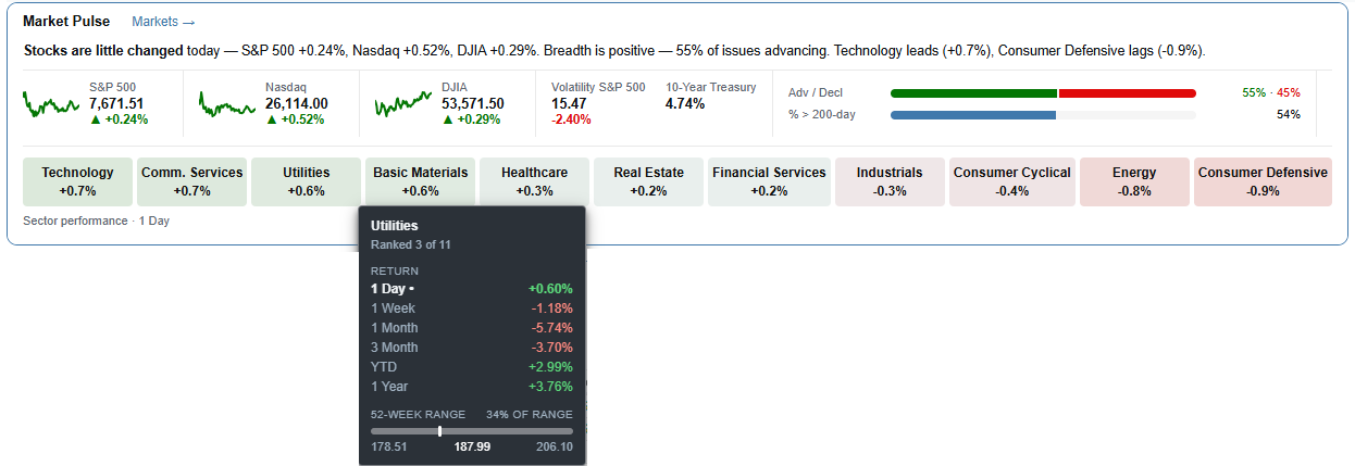 Click to enlarge Market Pulse Breadth Metrics and Tooltip