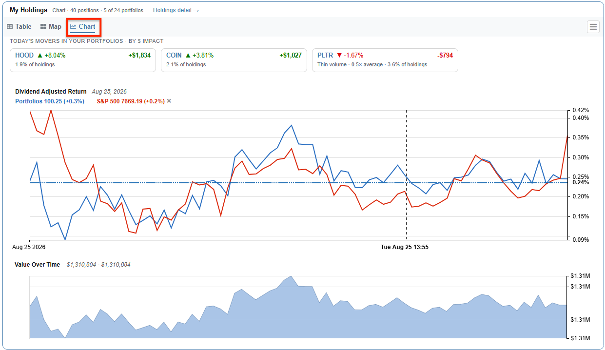 Click to enlarge Dashboard Holdings Chart View