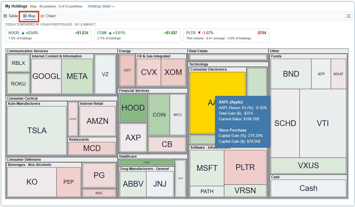 Click to enlarge Dashboard Holdings Map View