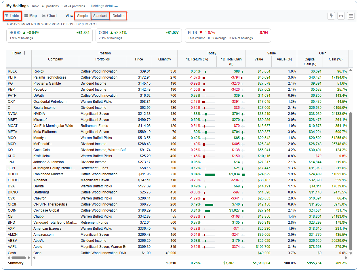 Click to enlarge Dashboard Holdings Table View