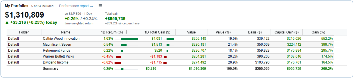 Click to enlarge Dashboard Portfolios Summary Table